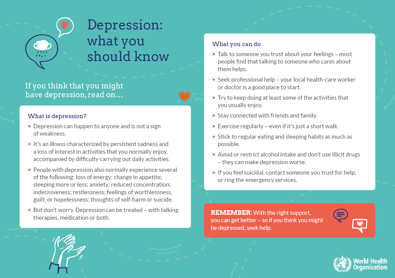 1_Depression_2021 WHO_What you should know.png